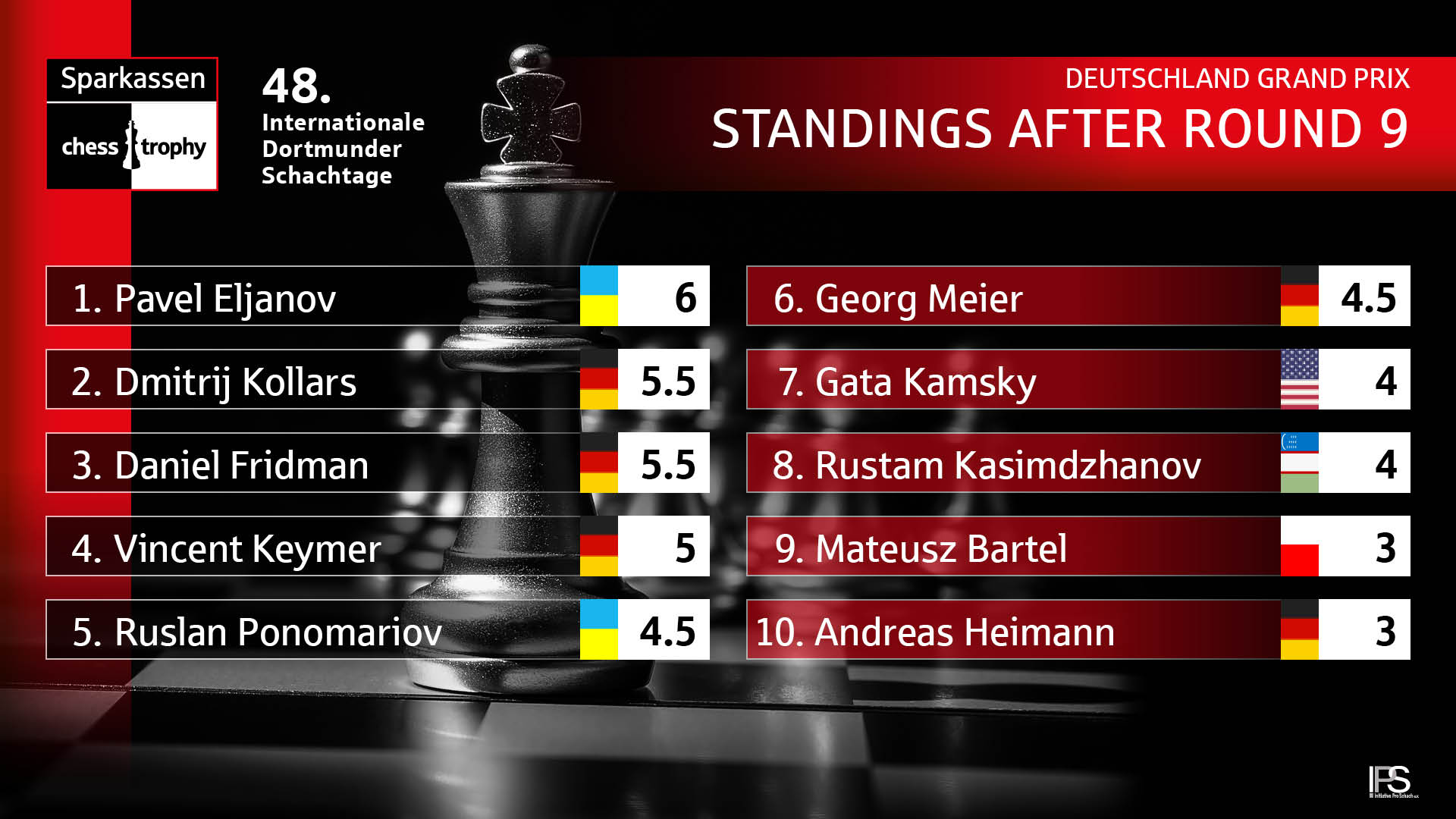 Deutschland Grand Prix final table